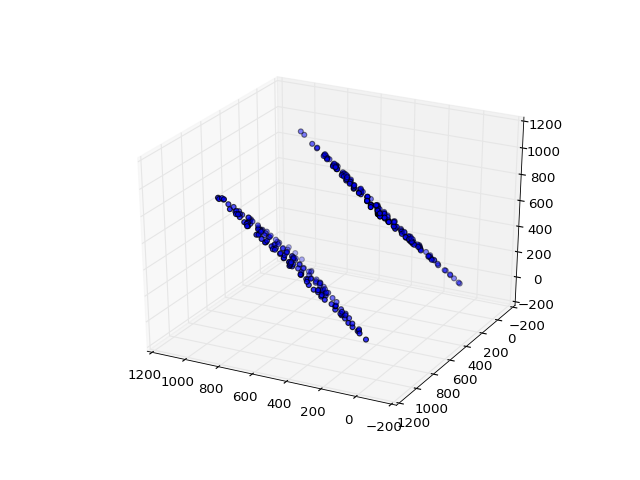 fibonacci generator scatter plot